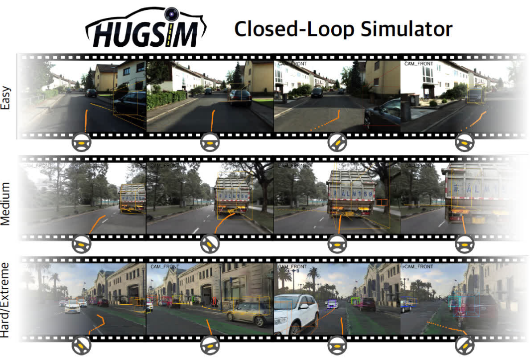 HUGSIM: A Real-Time, Photo-Realistic and Closed-Loop Simulator for Autonomous Driving
